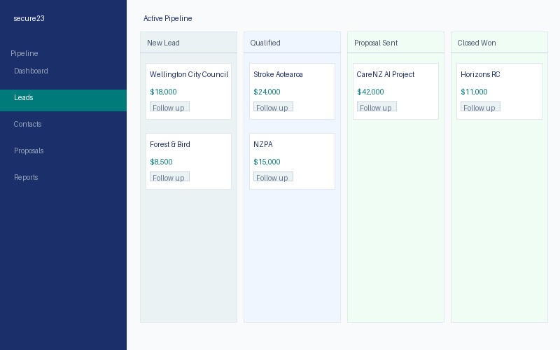 Sales Pipeline CRM