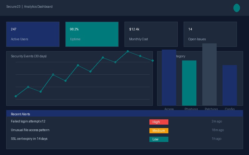 Analytics Dashboard